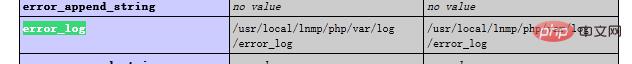 nginx php-fpm怎么输出php错误日志 - 文章图片