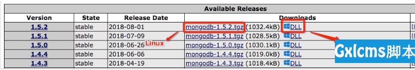 linux如何安装mongodb php扩展 - 文章图片