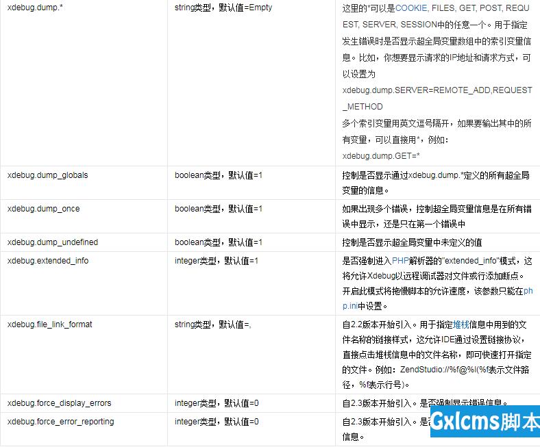 php中xdebug有用吗? - 文章图片