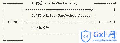 php中如何使用websocket（聊天室实例详解） - 文章图片