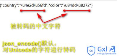 phpjson_encode中文不转码 - 文章图片