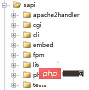 深入理解PHP与WEB服务器交互 - 文章图片