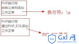 PHP如何使用换行符？(代码示例) - 文章图片