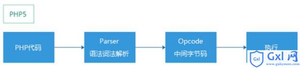 PHP7更新及性能优化的介绍（图文） - 文章图片