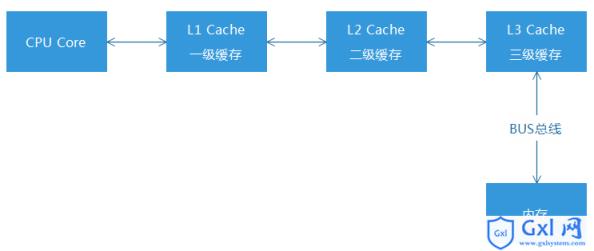 PHP7更新及性能优化的介绍（图文） - 文章图片