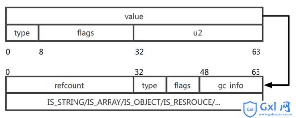 PHP7更新及性能优化的介绍（图文） - 文章图片