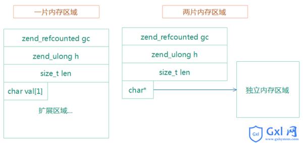 PHP7更新及性能优化的介绍（图文） - 文章图片