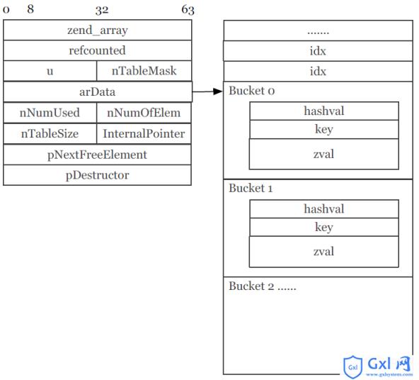 PHP7更新及性能优化的介绍（图文） - 文章图片