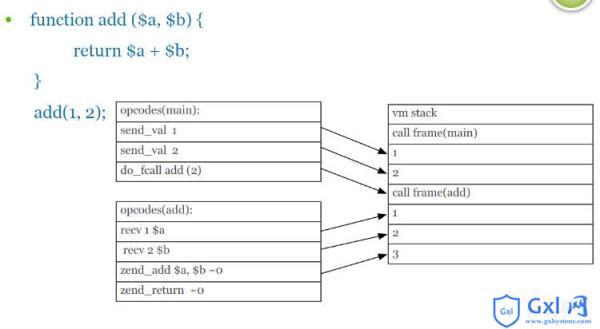 PHP7更新及性能优化的介绍（图文） - 文章图片