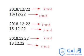php如何使用date()函数获取当前时间 - 文章图片