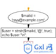 php怎么提取电子邮箱的用户名？（代码示例） - 文章图片