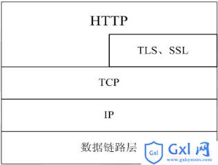php中通信协议以及进程与线程的基础讲解 - 文章图片