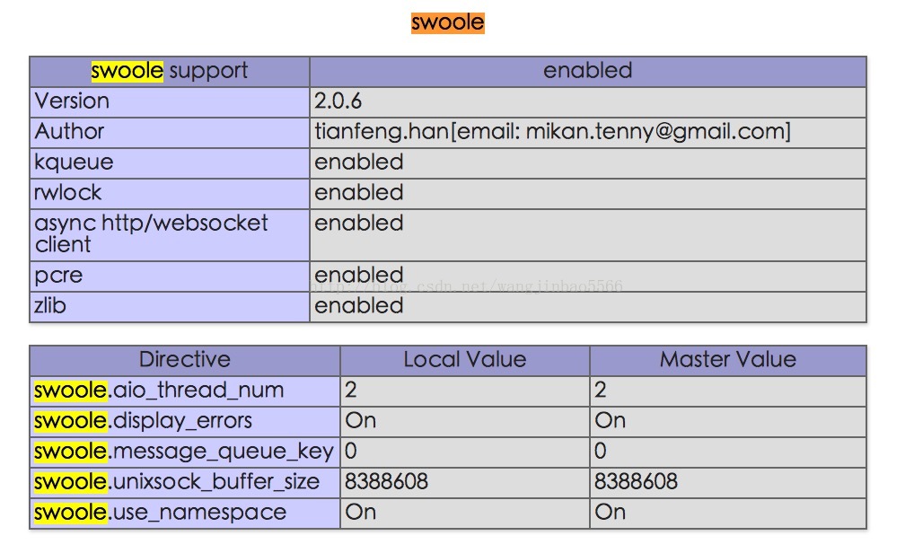 初学Swoole：PHP7安装Swoole的步骤 - 文章图片