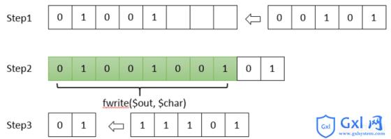 Huffman编码是什么?php中Huffman编码与解码的实现方法 - 文章图片
