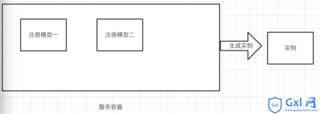 使用Laravel服务容器的优势 - 文章图片