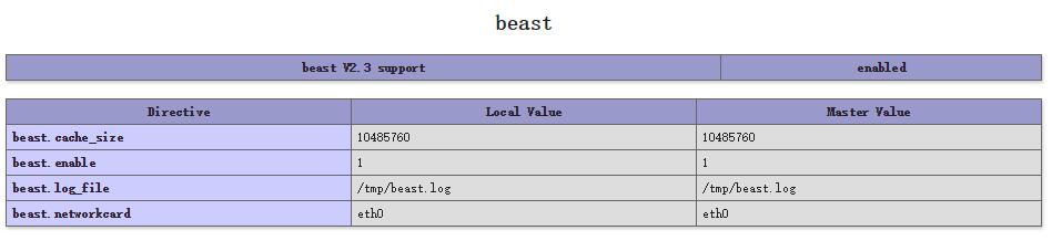 PHP源码php-beast加密 - 文章图片