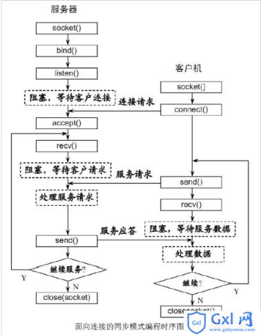 php基于websocket搭建聊天室实践 - 文章图片