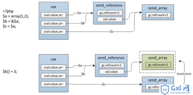 PHP7内核剖析3之变量 - 文章图片