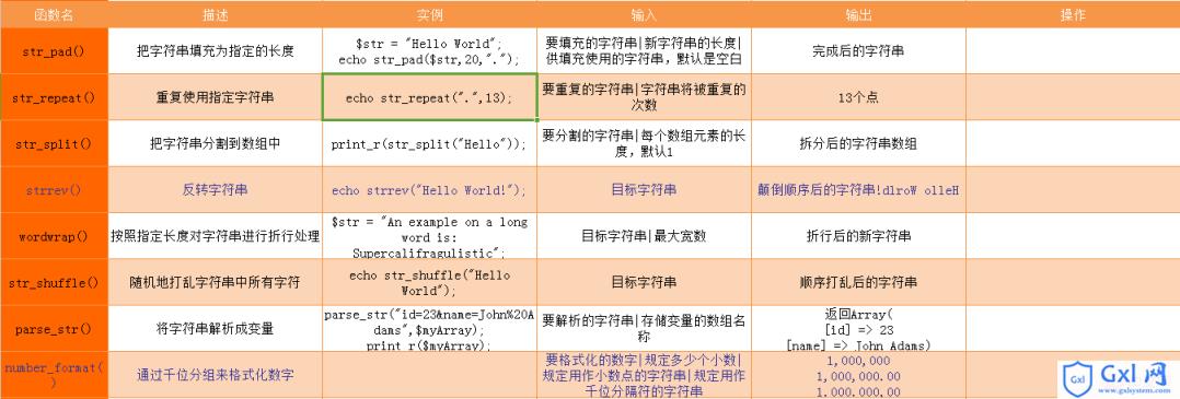 2018PHP实战开发函数总结大全 - 文章图片