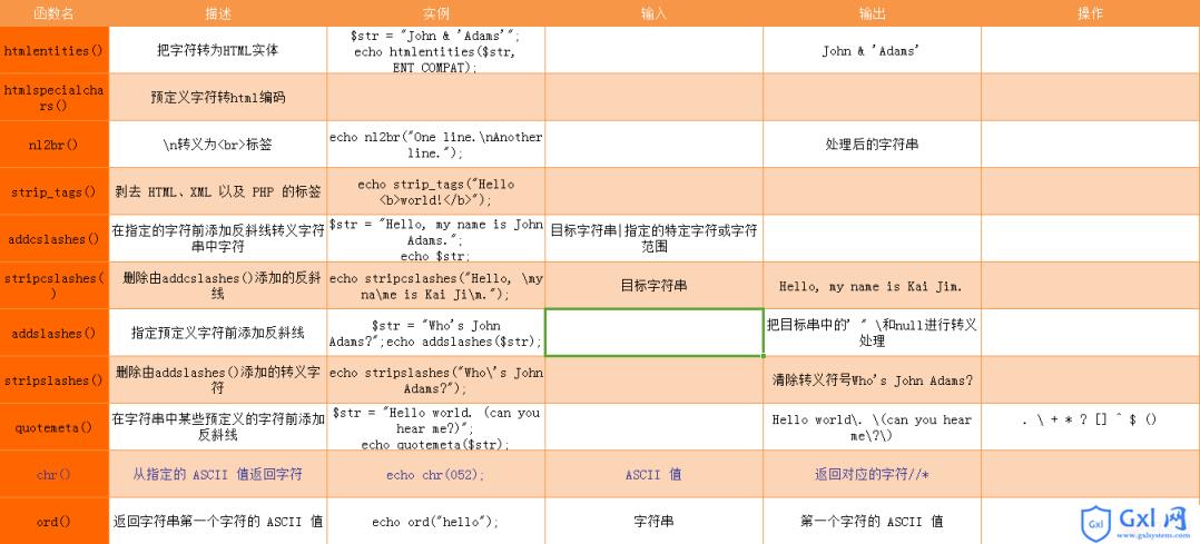 2018PHP实战开发函数总结大全 - 文章图片