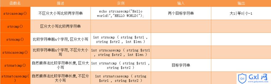 2018PHP实战开发函数总结大全 - 文章图片