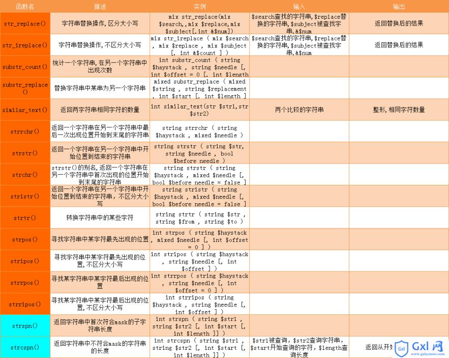 2018PHP实战开发函数总结大全 - 文章图片