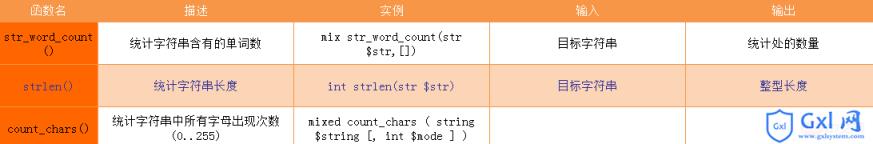 2018PHP实战开发函数总结大全 - 文章图片