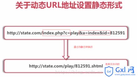 php页面静态化实例详解 - 文章图片