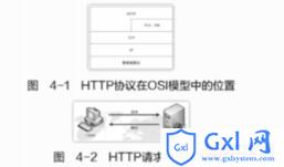 HTTP协议实例详解 - 文章图片