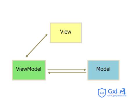 MVC、MVVM简单实现方法 - 文章图片