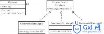 实例分析PHP策略模式 - 文章图片
