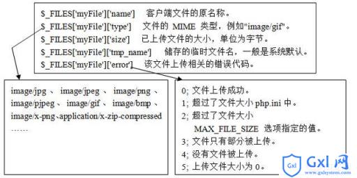 PHP文件上传解析 - 文章图片