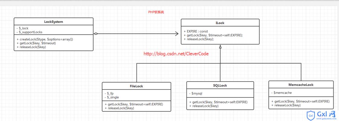 php如何将并发加锁的示例代码 - 文章图片