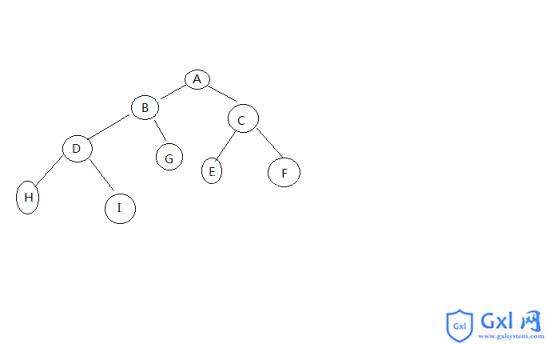 php实现的二叉树遍历算法示例代码详解 - 文章图片