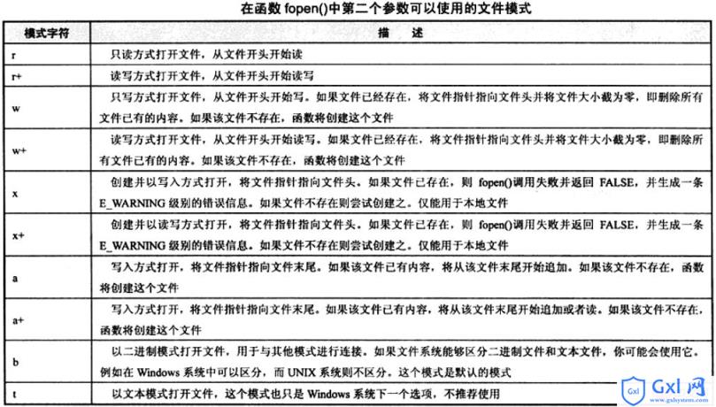 PHPfopen()和fclose()函数的用法总结 - 文章图片