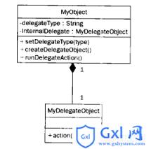 PHP面向对象进阶设计模式：委托模式使用实例 - 文章图片