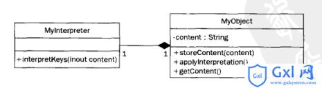 PHP面向对象进阶设计模式：解释器模式使用实例 - 文章图片