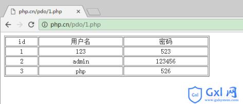 PDO中获取结果集之fetchAll()方法详解 - 文章图片