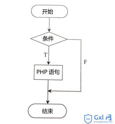 PHP条件控制语句之“if语句”实例详解 - 文章图片