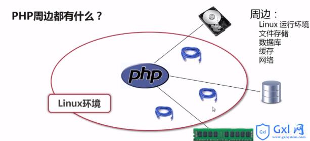 关于PHP性能优化详解 - 文章图片