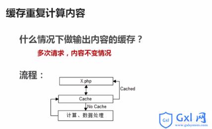 关于PHP性能优化详解 - 文章图片