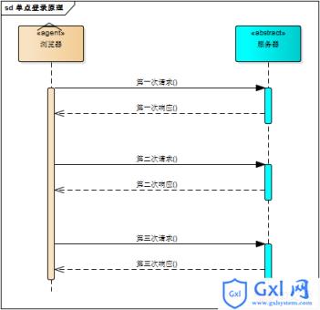 单点登录原理和简单实现 - 文章图片