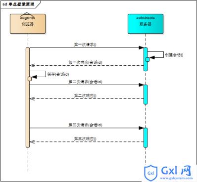 单点登录原理和简单实现 - 文章图片