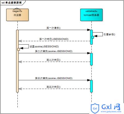 单点登录原理和简单实现 - 文章图片