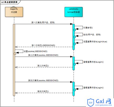 单点登录原理和简单实现 - 文章图片