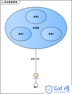 单点登录原理和简单实现 - 文章图片