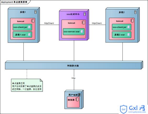 单点登录原理和简单实现 - 文章图片