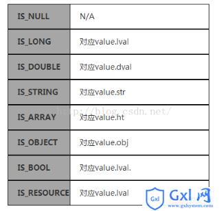 PHP内核的存储机制（分离/改变）的图文代码详解 - 文章图片