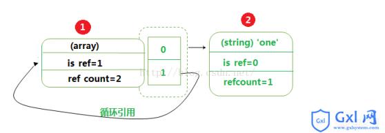 PHP内核的存储机制（分离/改变）的图文代码详解 - 文章图片
