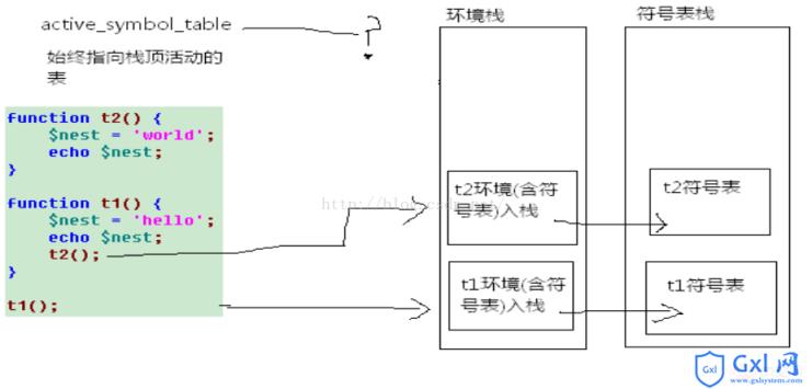 PHP内核-简单讲解PHP灵魂HashTble - 文章图片